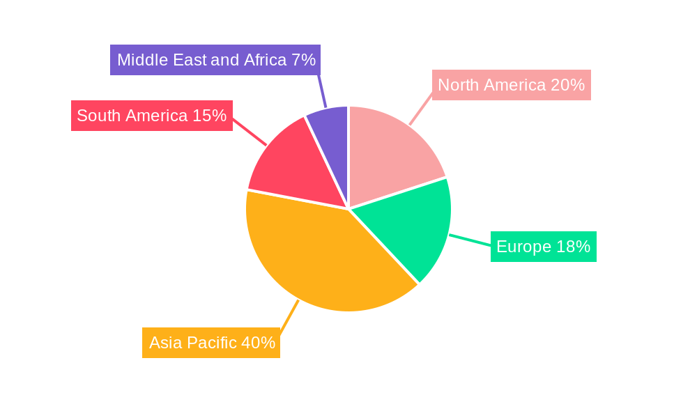 Cane Sugar Market Regional Share