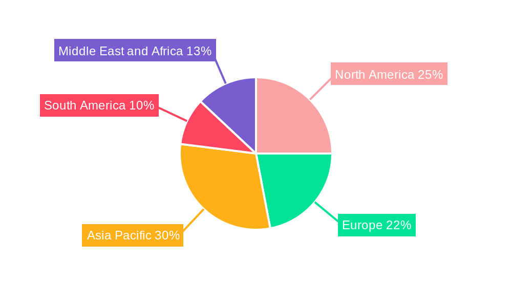 Canned Fish Industry Regional Share