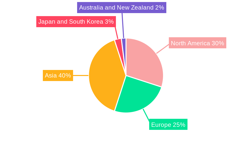 Capacitor Market For Power Electronics Regional Share