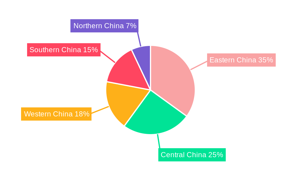 Car Insurance Industry in China Regional Share