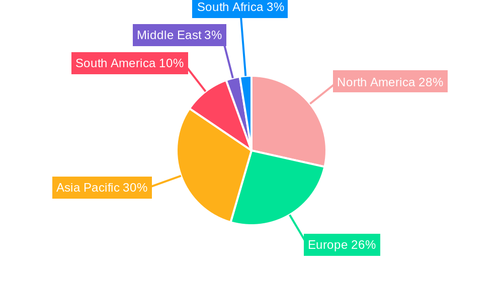 Carbonated Beverage Processing Equipment Market Regional Share