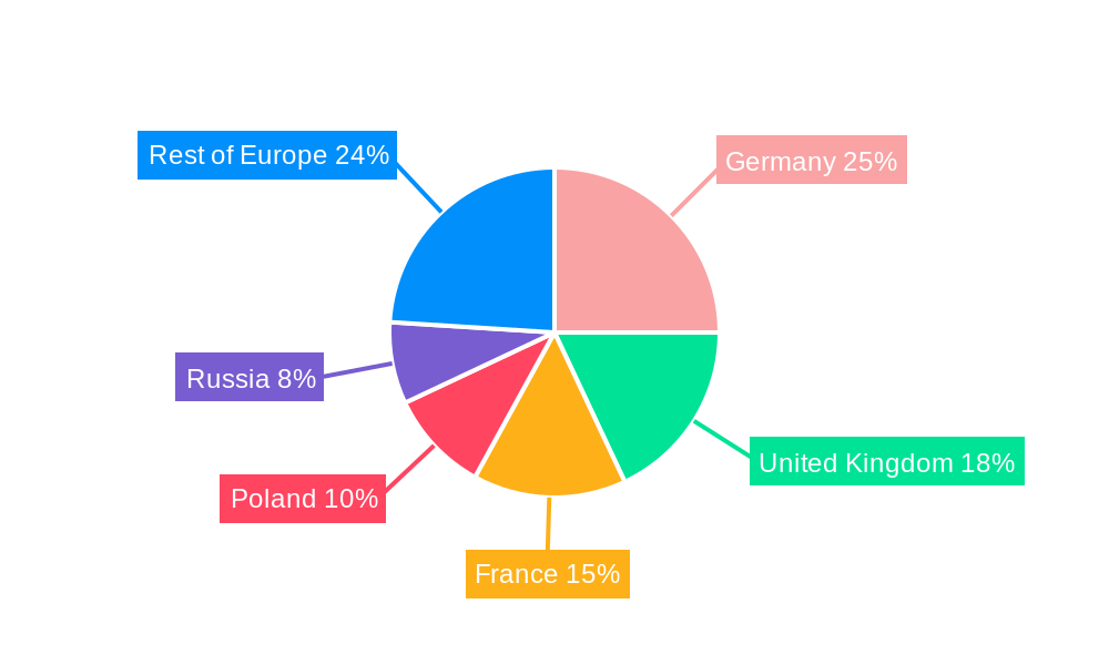 Central and Eastern Europe Freight and Logistics Industry Regional Share