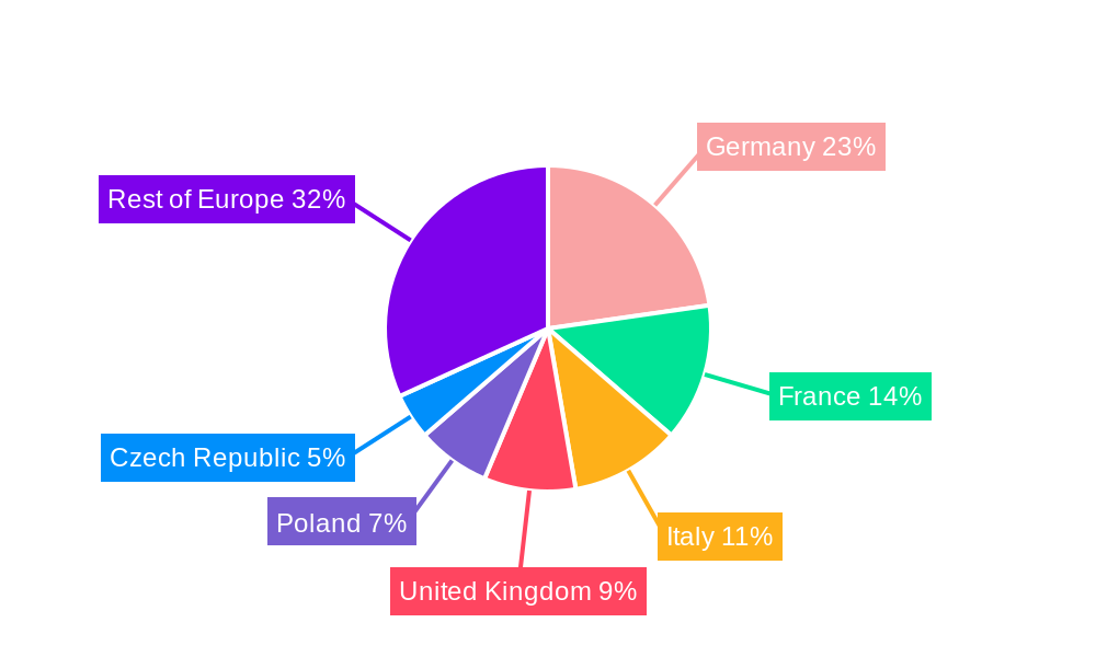 Central and Eastern Europe Refrigerated Transport Market Regional Share