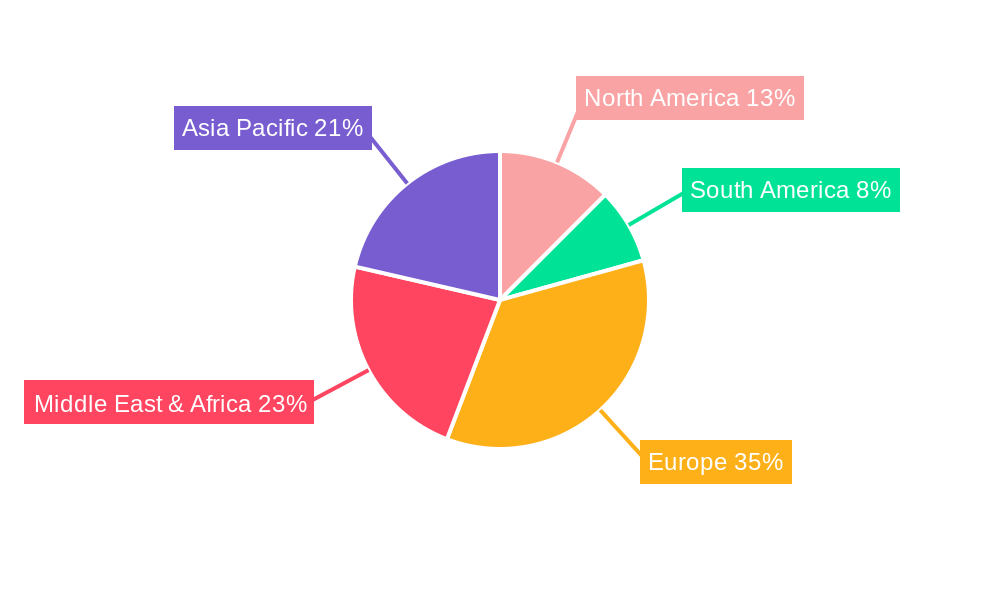 Ceramic Sanitary Ware Market in GCC Regional Share