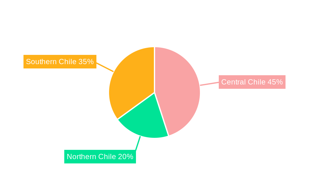 Chile Freight and Logistics Market Regional Share