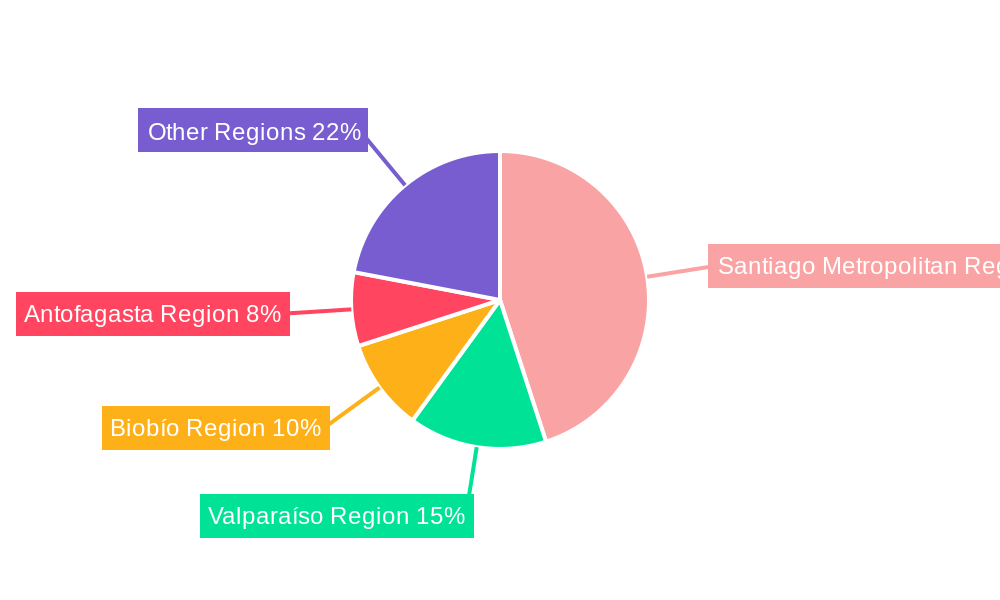 Chile OOH and DOOH Market Regional Share