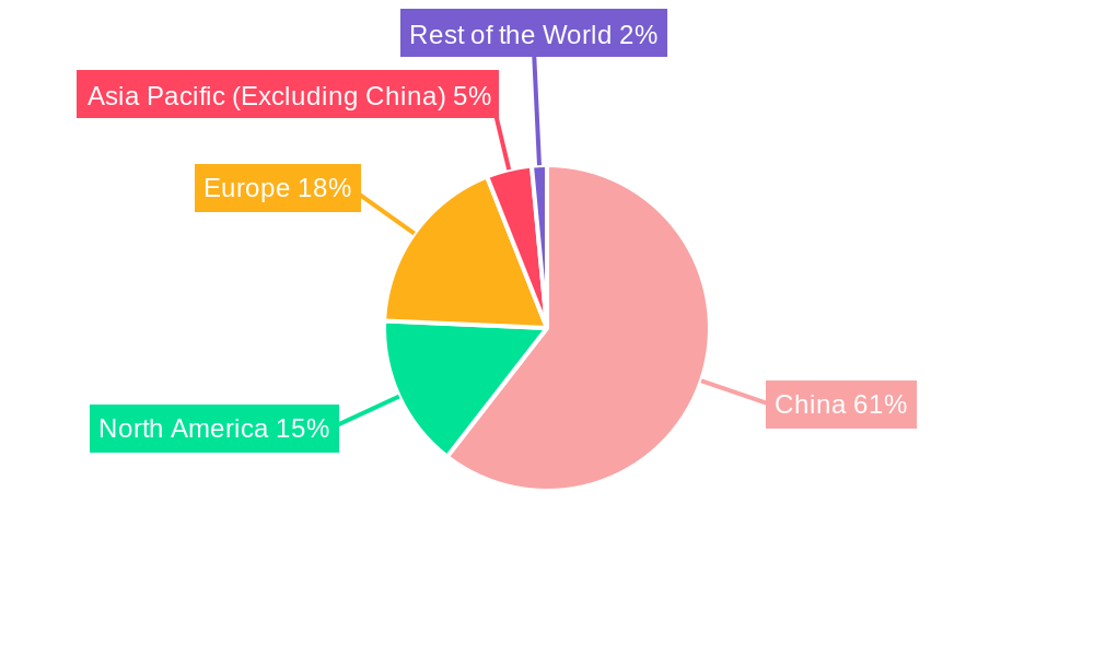 China Car Active Seat headrests Market Regional Share