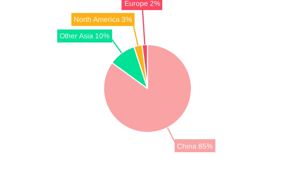 China Crystal Oscillator Market Regional Share