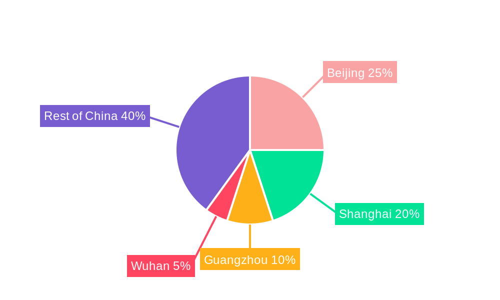 China Flexible Office Space Market Regional Share