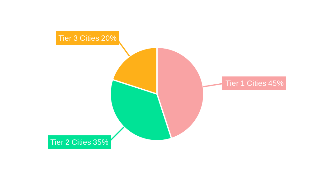 China Home Mortgage Finance Market Regional Share