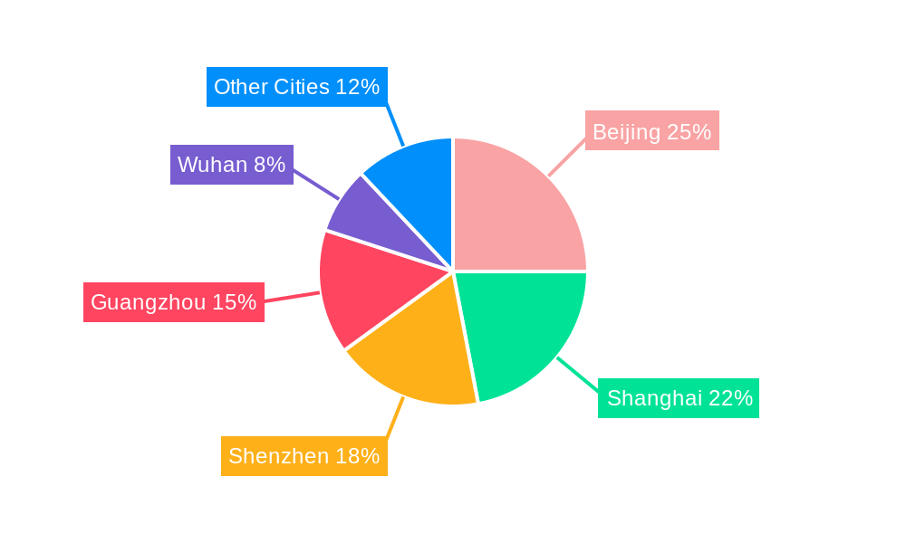 China Luxury Residential Real Estate Market Regional Share