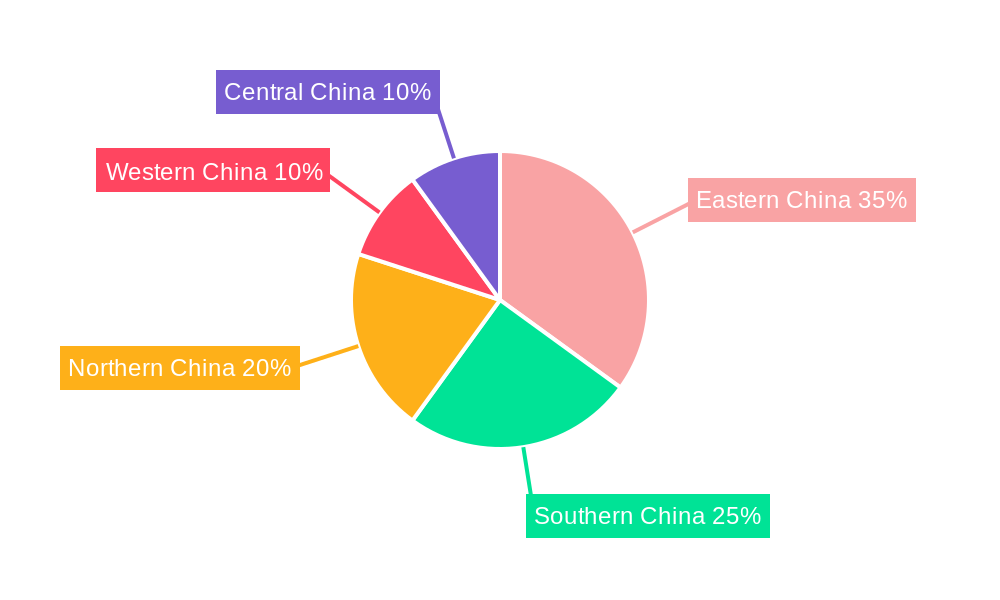 China Online Insurance Market Regional Share