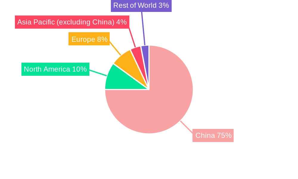 China Plastic Caps & Closures Industry Regional Share