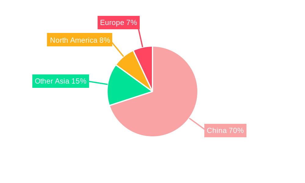 China Power Transistor Market Regional Share