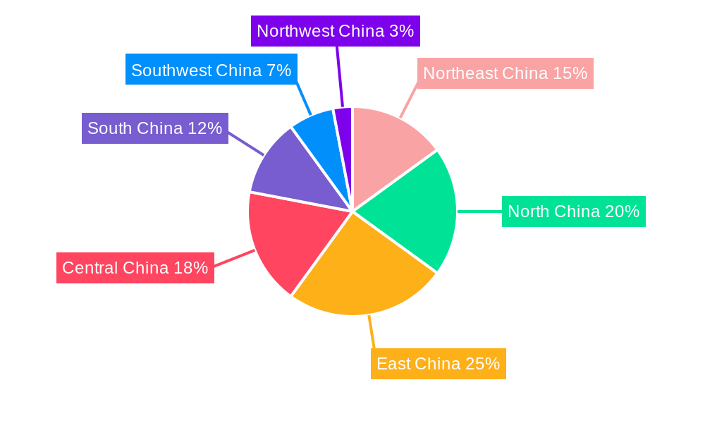 China Rice Industry Regional Share