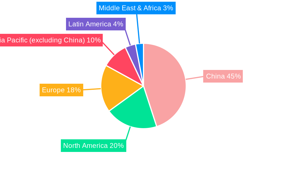 China Sealants Market Regional Share