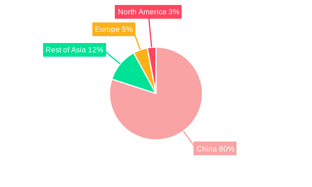China Solidstate Drive Industry Regional Share