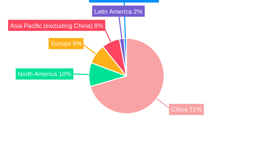 China Sports Drink Market Market Share by Region - Global Geographic Distribution