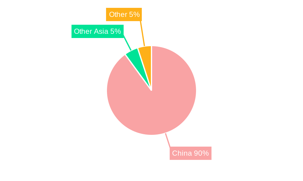 China Whey Protein Industry Regional Share
