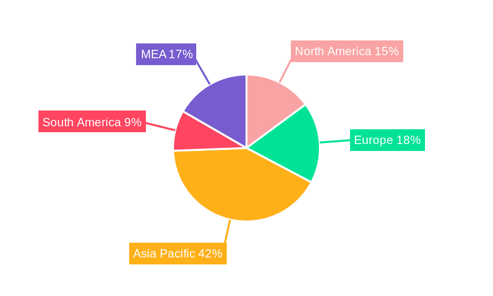 Cinnamon Market Regional Share