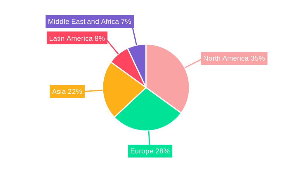 Cloud Intrusion Protection Software Market Regional Share