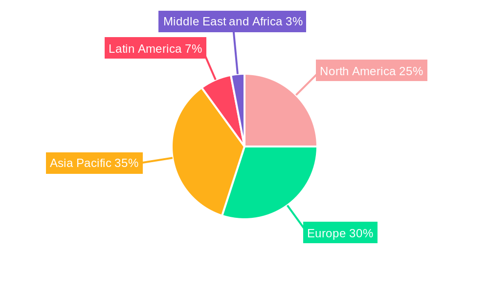 Coding and Marking Machine Industry Regional Share