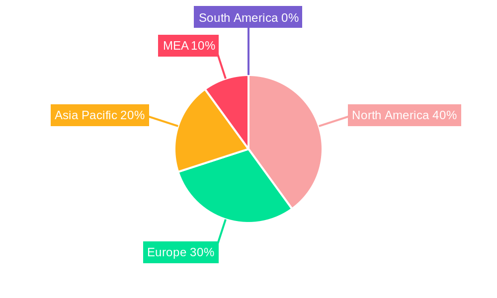Collagen Supplement Industry in MEA Regional Share