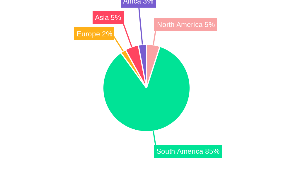 Colombia Agriculture Market Regional Share