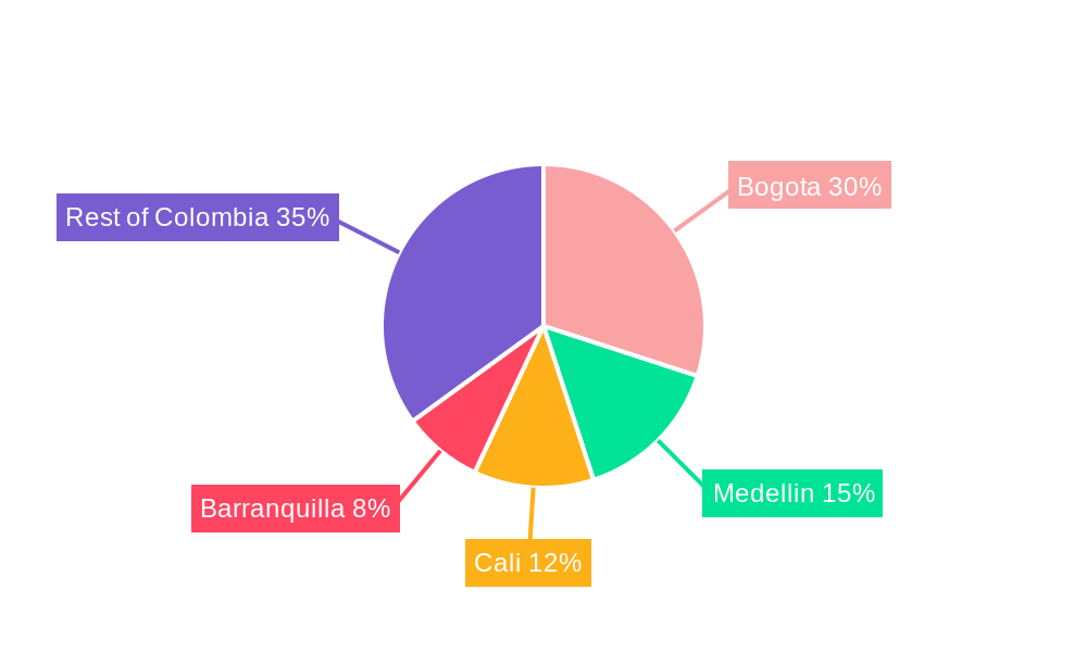 Colombia Beauty And Personal Care Products Market Regional Share