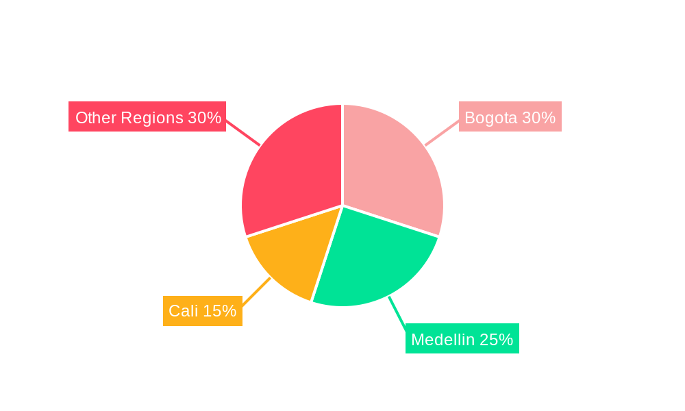 Colombia Metal Fabrication Equipment Market Regional Share