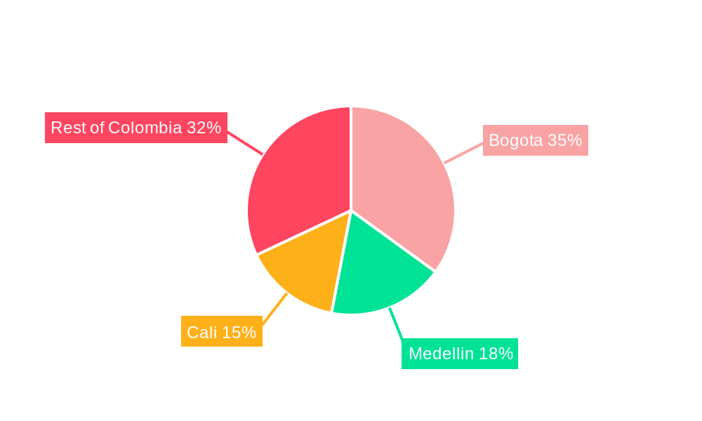 Colombia Passenger Vehicles Lubricants Market Regional Share