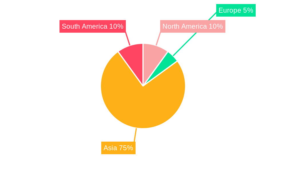 Colombia Plastic Caps and Closures Market Regional Share