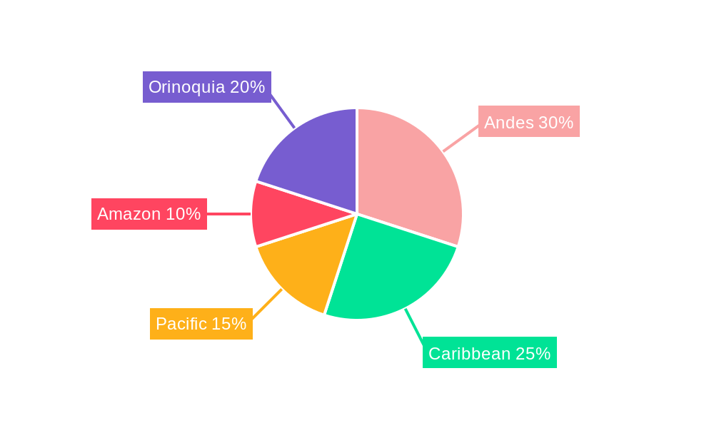 Colombia Plastic Packaging Films Market Regional Share