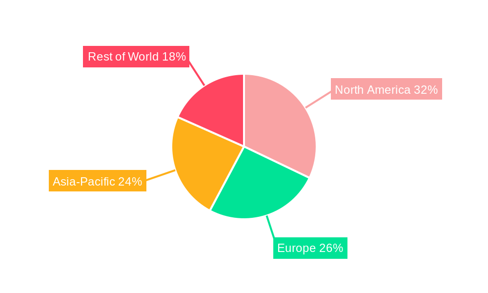 Combination Drugs Industry for Diabetes Regional Share