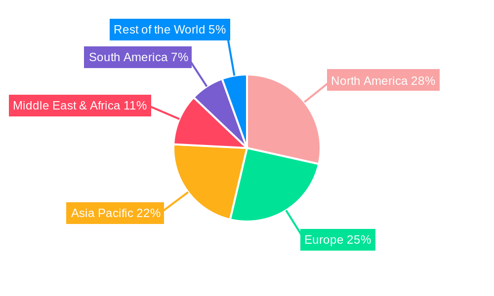 Commercial Airport Radar Systems Industry Regional Share