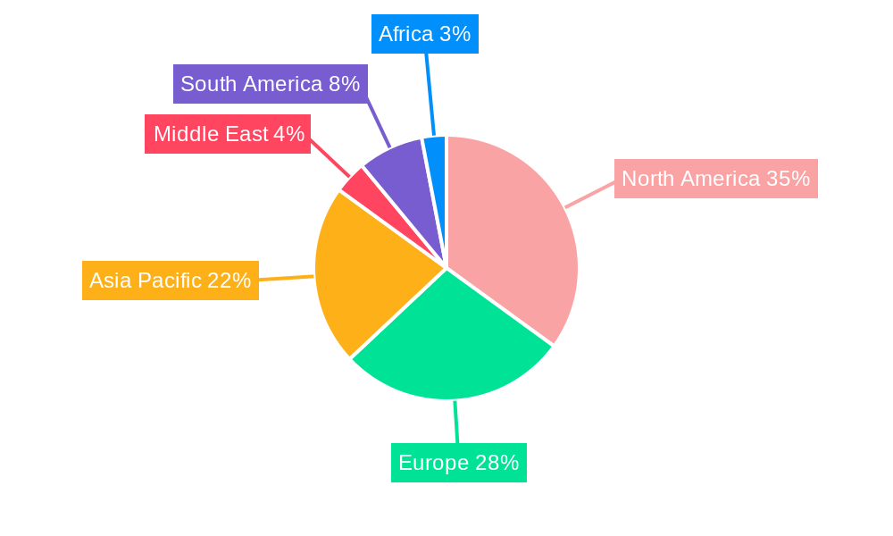 Companion Animal Vaccines Industry Regional Share