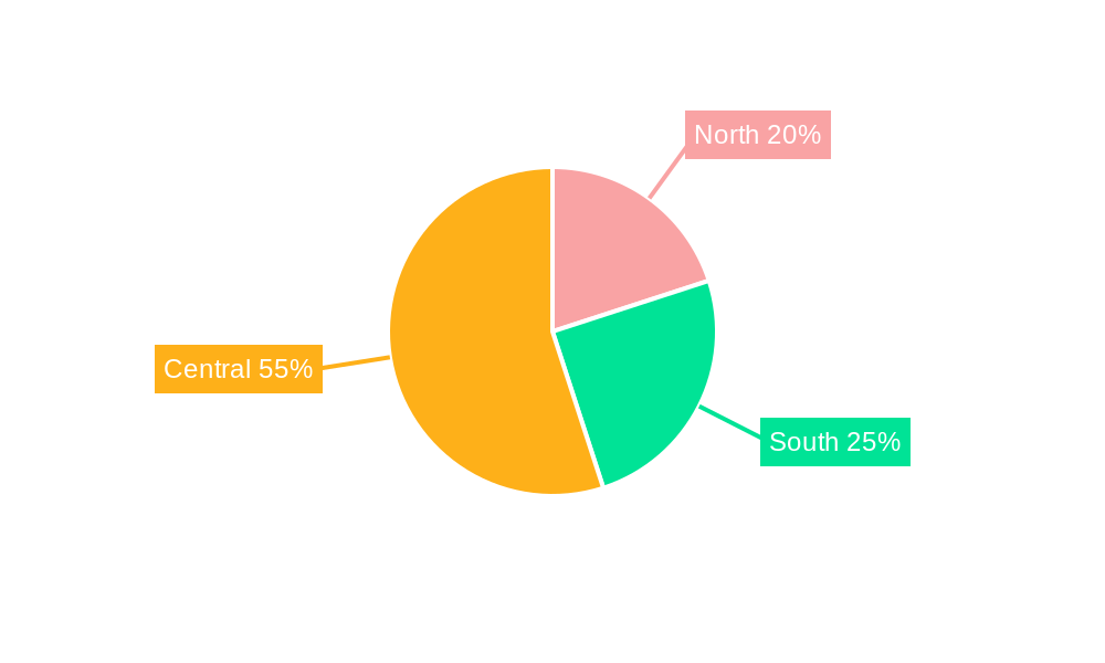 Compound Feed Market in Italy Regional Share