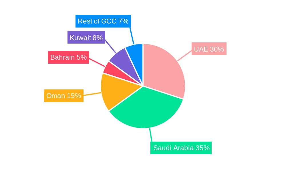 Compound Feed Market Regional Share