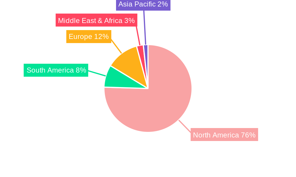 Computed Tomography Market in Mexico Regional Share