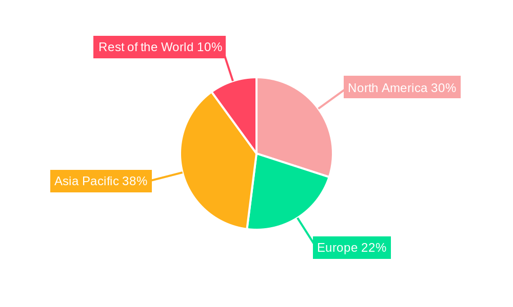 Computer and Peripherals Standard Logic IC Market Regional Share
