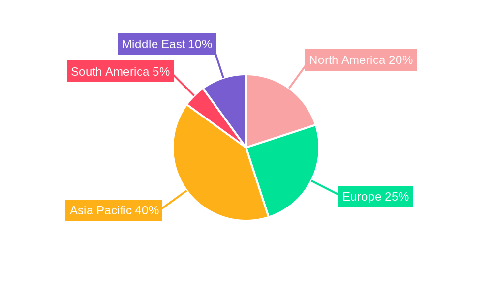 Container Terminal Industry Regional Share