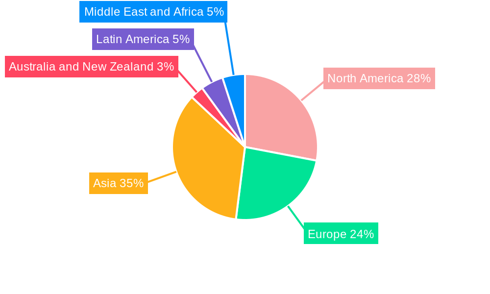 Contract Manufacturing Market Regional Share