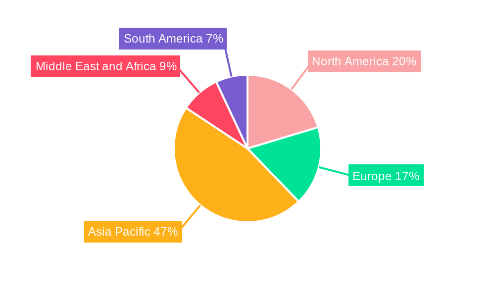 Contrast Injectors Market Regional Share