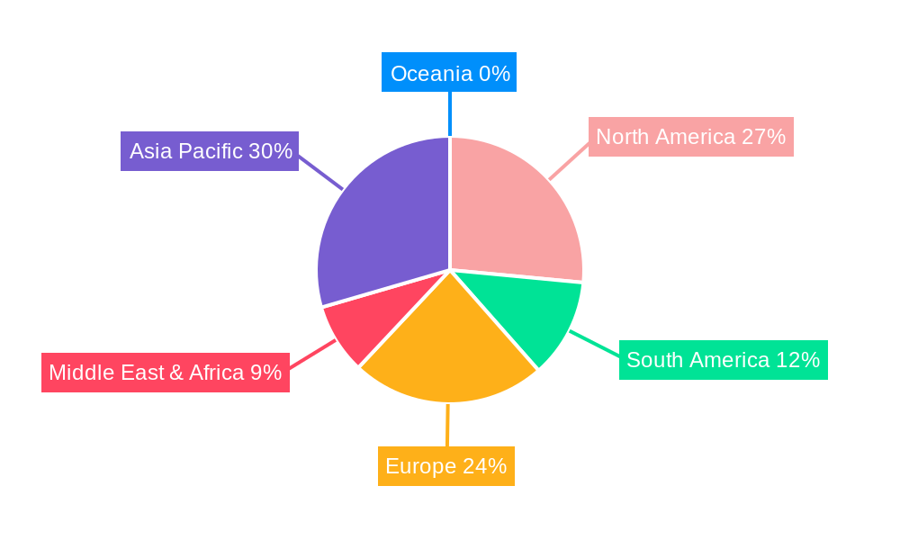 Controlled (Coated) Release Fertilizer Regional Share