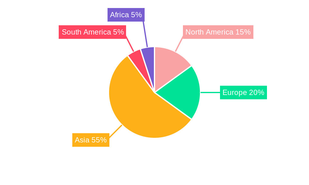 Conventional Motorcycles and Scooters Market Share by Region - Global Geographic Distribution