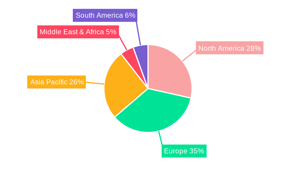 Convertible Supercar Market Share by Region - Global Geographic Distribution