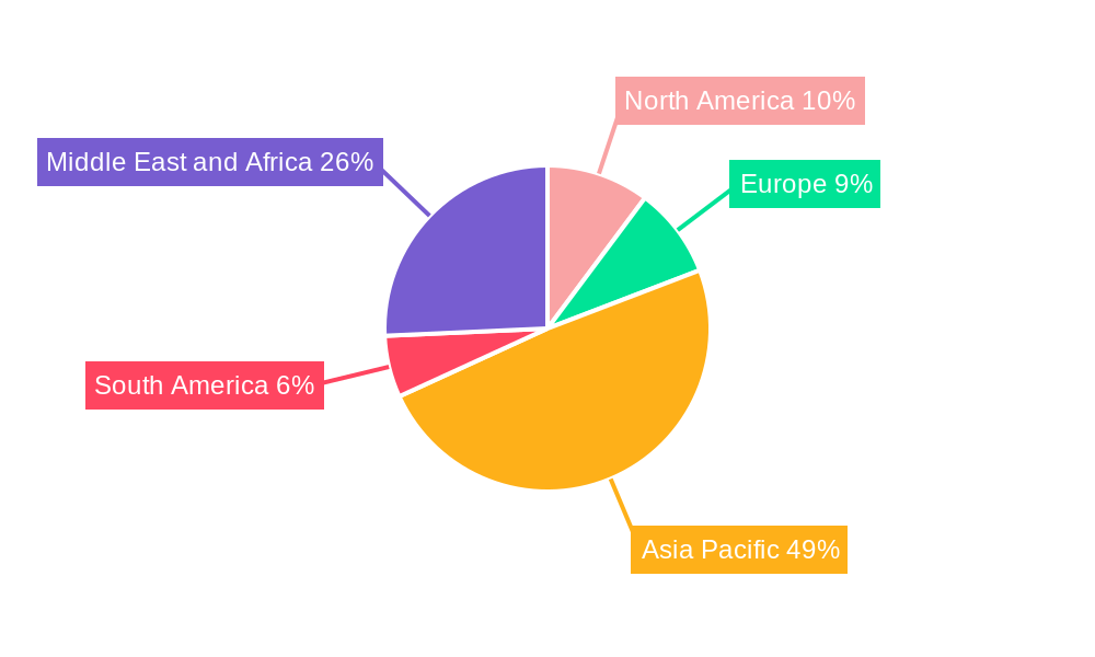 Cooling Fabrics Industry Regional Share