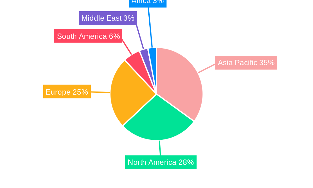 Core Materials for Composites Industry Regional Share