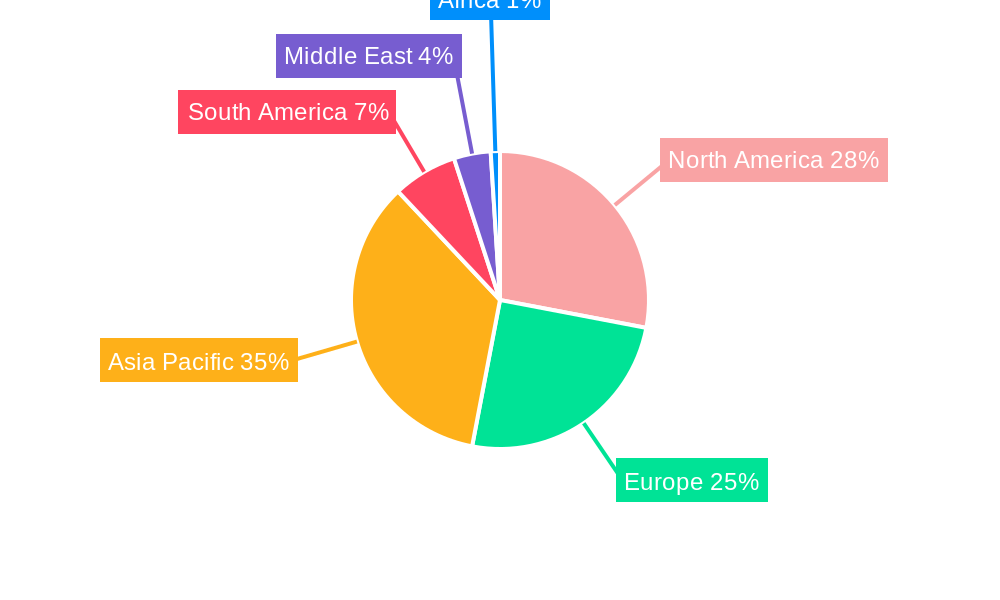 Cosmetic Products Market Regional Share