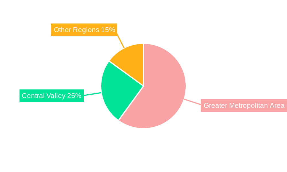 Costa Rica Telecom Market Regional Share